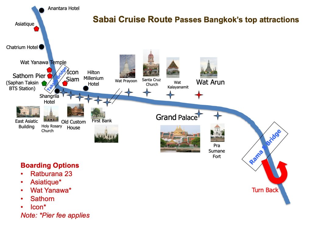 Sabai Cruise Route
